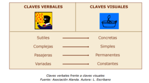 Claves visuales 